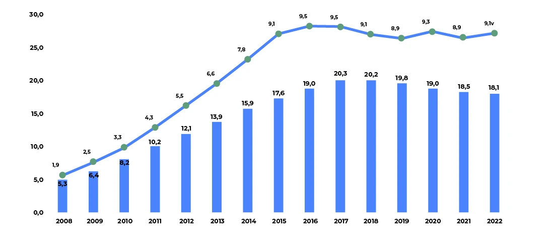 Crédito habitacional acompanha dinamização da construção civil