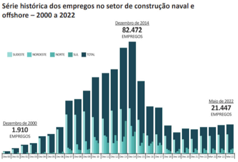 Fonte: SINAVAL