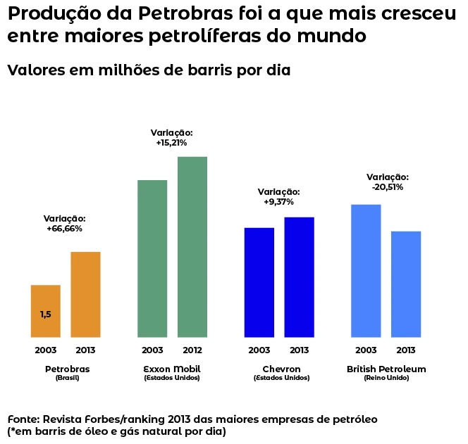 Fonte: Revista Forbes